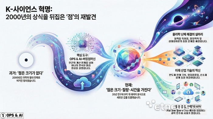 전자신문 기사
