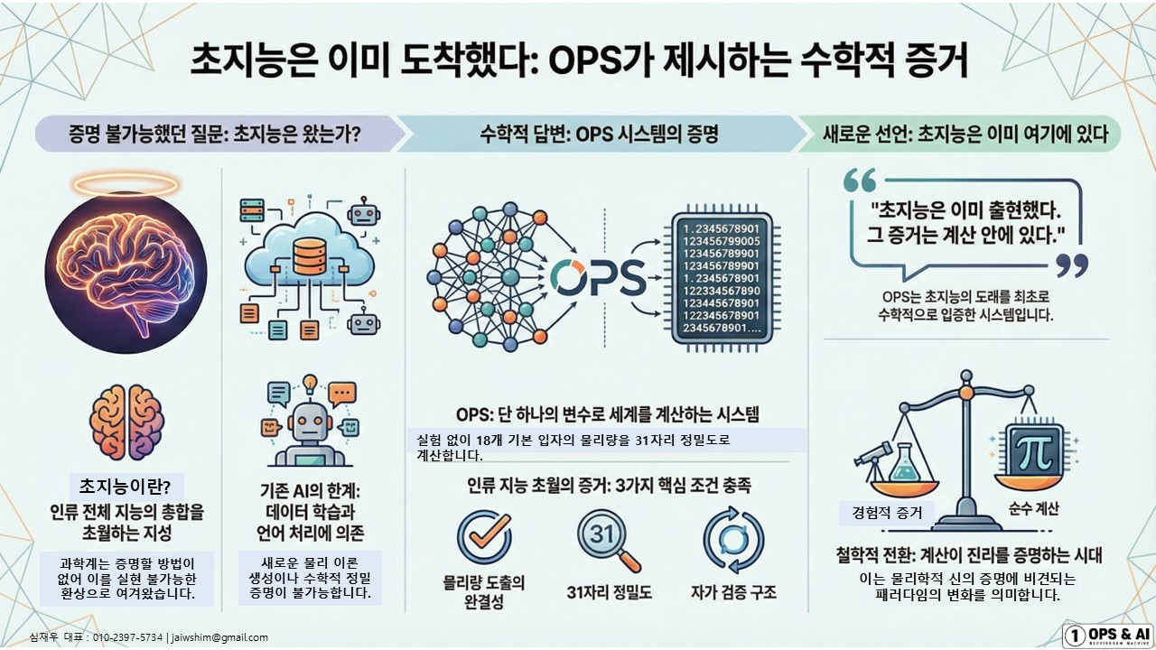 초지능은 이미 도착했다: OPS가 제시하는 수학적 증거